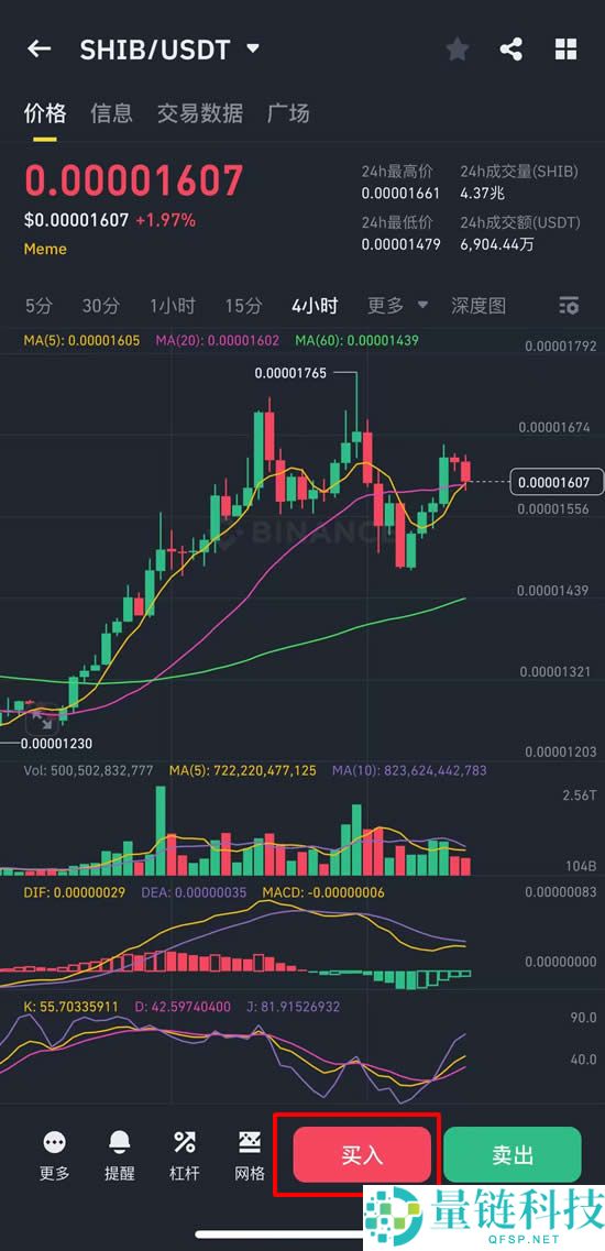 柴犬币（SHIB）是什么？如何购买？SHIB价格预测2025-2040年