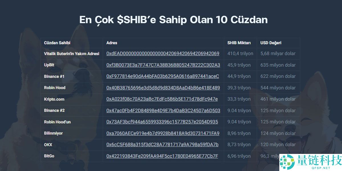 柴犬币（SHIB）是什么？如何购买？SHIB价格预测2025-2040年