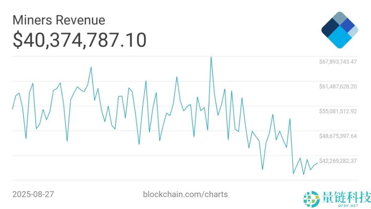 比特币暴跌下的矿工:谁在盈利?谁在硬扛?
