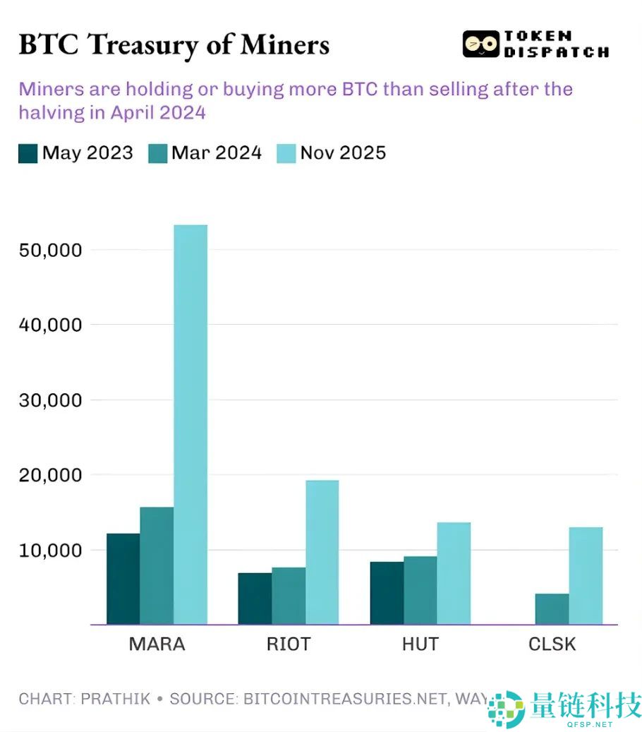 比特币暴跌下的矿工:谁在盈利?谁在硬扛?