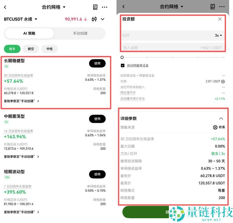 OKX网格交易全攻略:什么是网格交易?网格交易各种模式的差异与设置教学