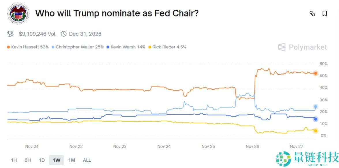 三大利好加持,加密市场12月能一扫颓势吗?一文分析