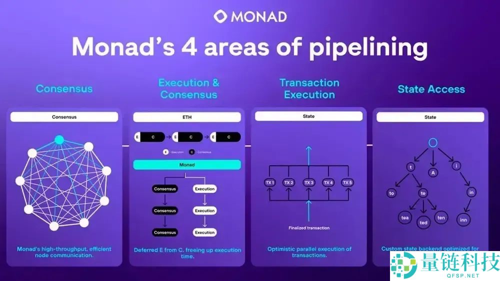 什么是Monad（MON）币？MON工作原理、代币经济学及空投指南