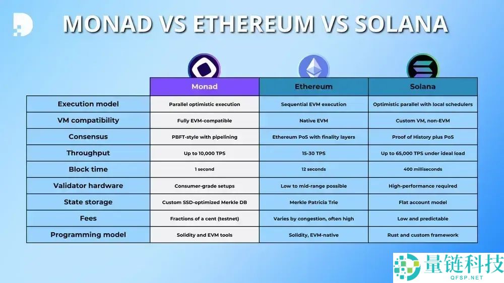 什么是Monad（MON）币？MON工作原理、代币经济学及空投指南