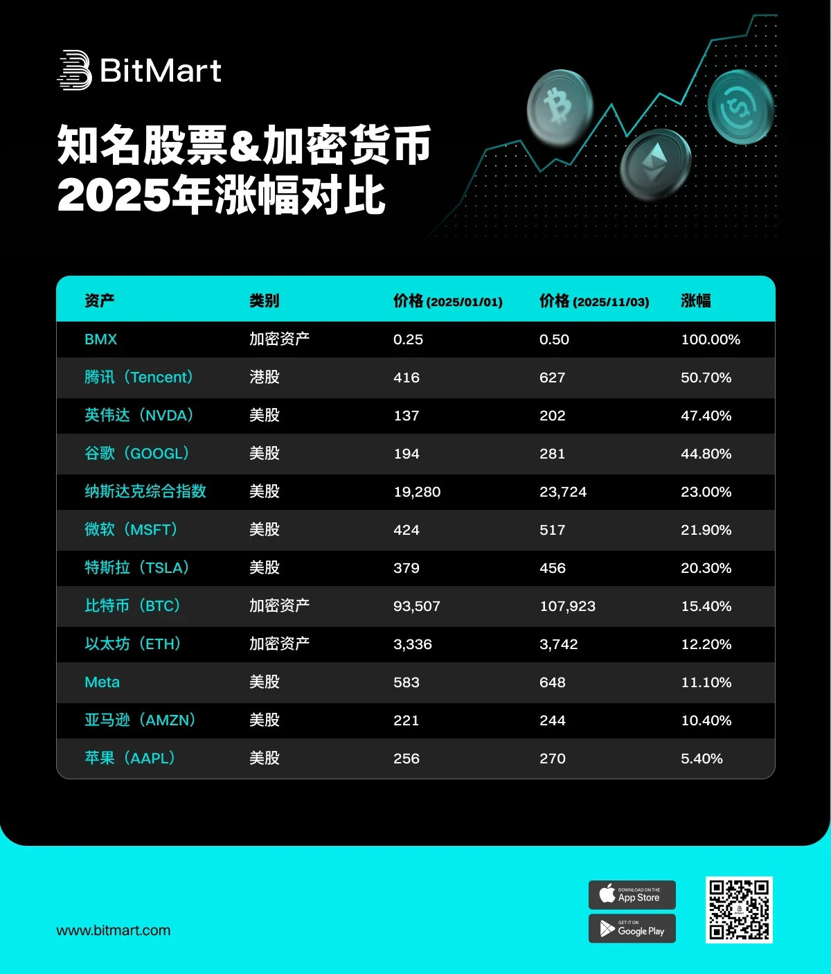 加密寒冬生存指南：聚焦平台币的逆周期价值