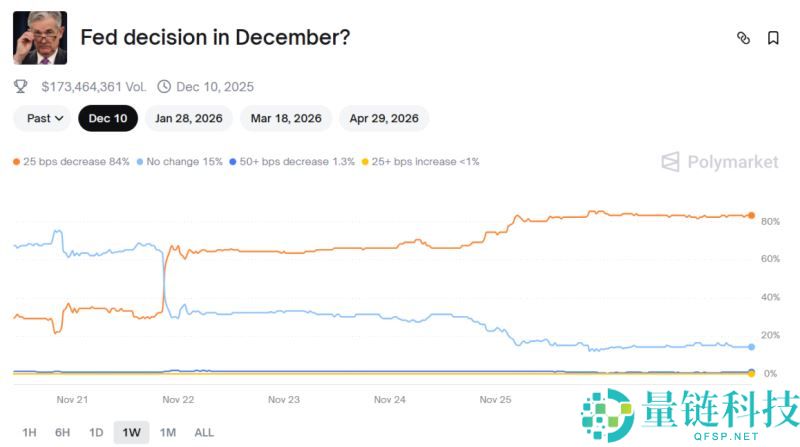 圣诞行情可期？一文解析加密市场12月三大催化剂