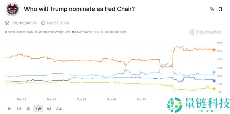圣诞行情可期？一文解析加密市场12月三大催化剂