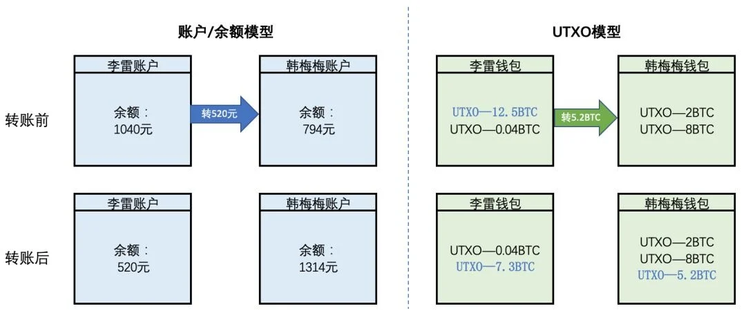 比特币链上数据SOPR是什么？比特币SOPR历史牛市、熊市情境观测