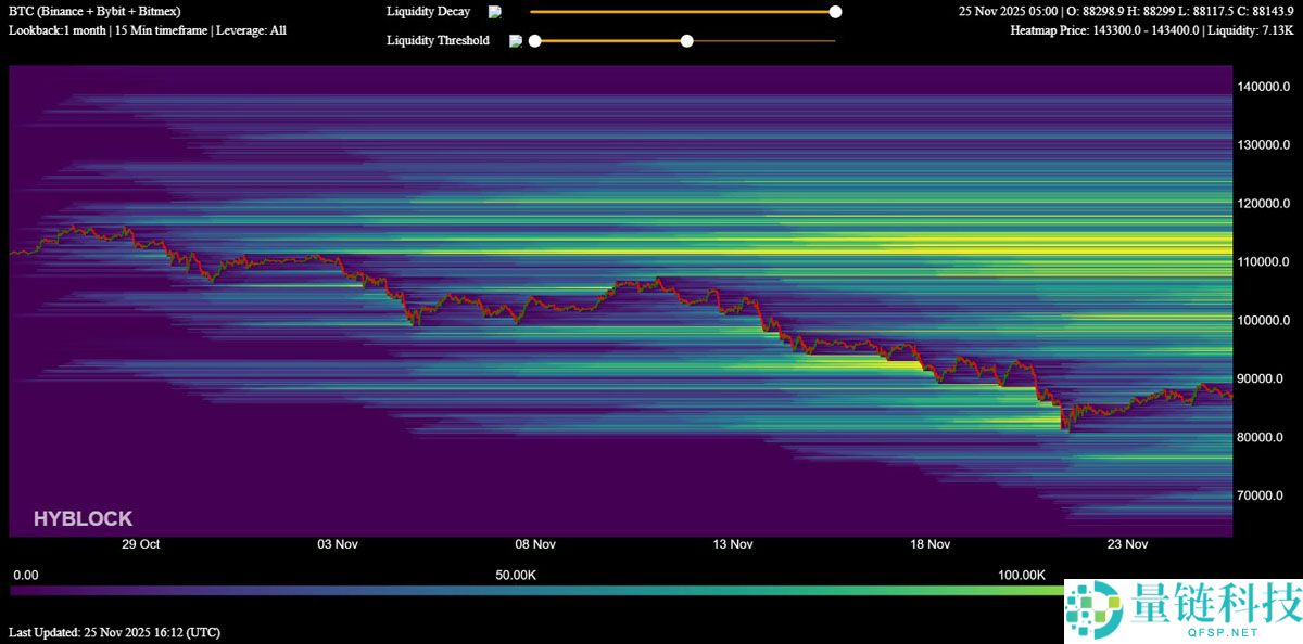 因资金费率转为负值，比特币空头回补或推动BTC拉升至9万美元解读