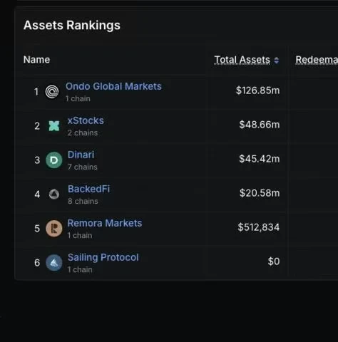 ONDO借力币安钱包，三步打通代币化股票交易全链路
