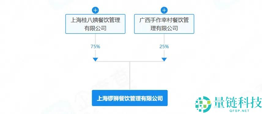 让广西人缄默,55元一碗粉,阿嬷手作盯上重生意