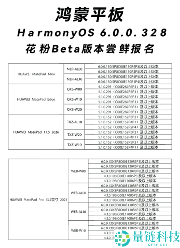 华为MatePad Edge开启HarmonyOS 6花粉Beta版晋级：体验再进化