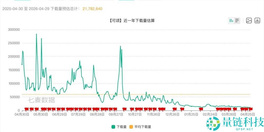 抖音版小红书可颂强势回归：能否引爆种草新顶流？