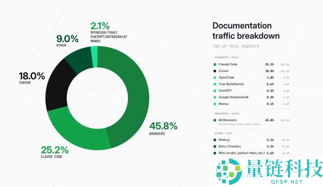 硅谷新贵 Mintlify：AI 重构文档工具，估值 5 亿、年营收 1000 万