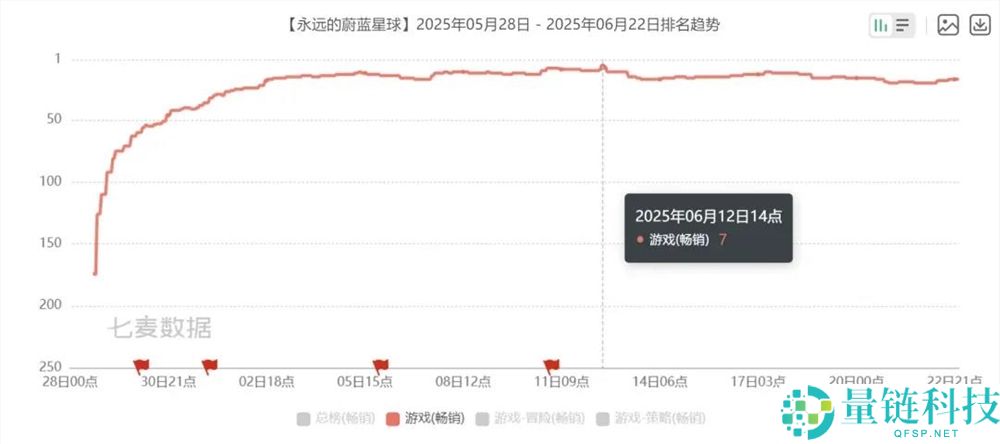 月流水破 2 亿！90 后老板豪掷千金请周杰伦代言小游戏