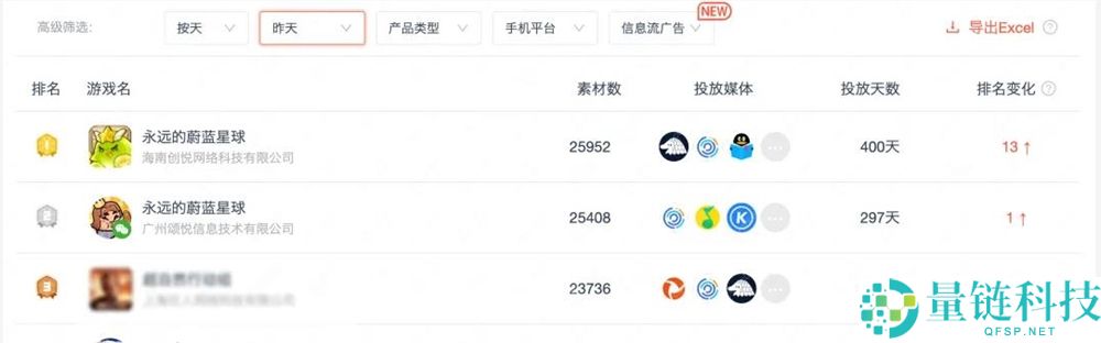 月流水破 2 亿！90 后老板豪掷千金请周杰伦代言小游戏