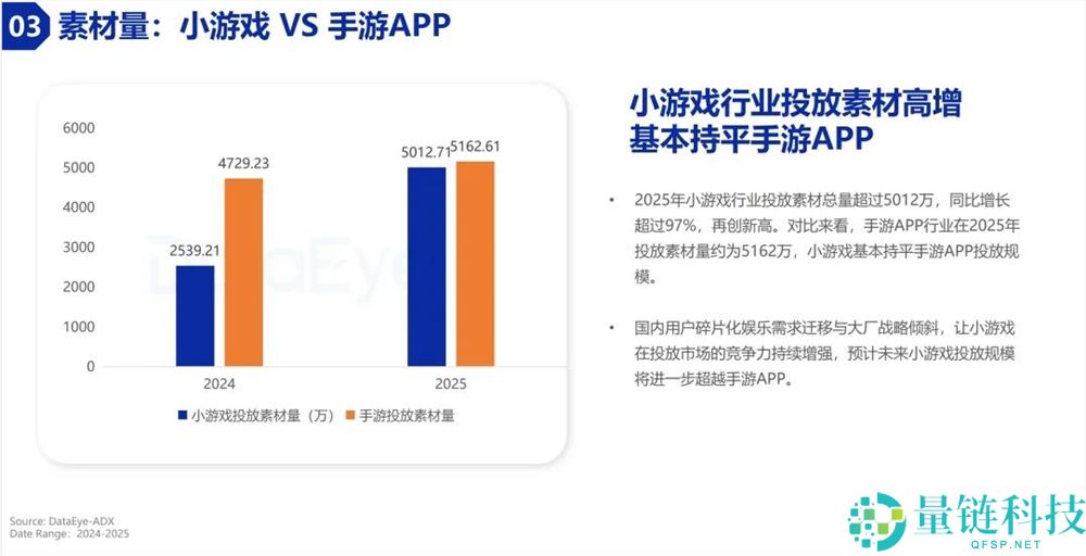 月流水破 2 亿！90 后老板豪掷千金请周杰伦代言小游戏