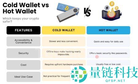2026 年加密货币安全存储完整指南：钱包选择与资产保护策略