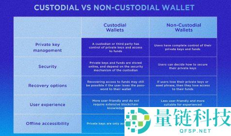 Web3 钱包是什么？全面解析类型、工作原理与入门指南