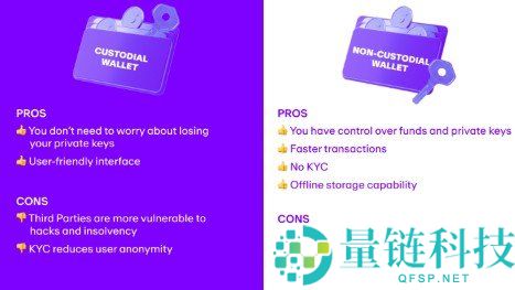 Web3 钱包是什么？全面解析类型、工作原理与入门指南