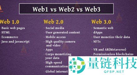 Web3 究竟是什么？深度解析其核心概念与运作机制