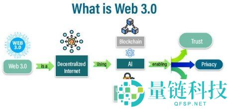 Web3 究竟是什么？深度解析其核心概念与运作机制
