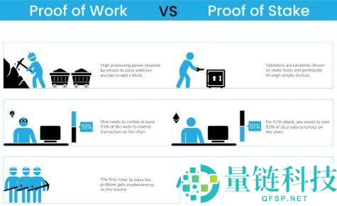 以太坊 2.0 是什么？上线时间与升级全解析：深入解读 Ethereum