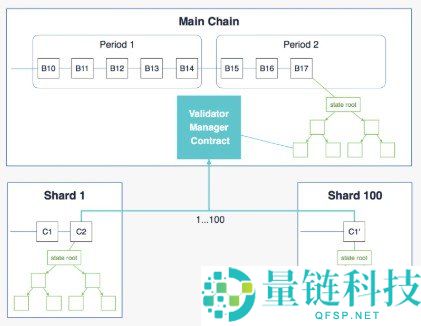 以太坊 2.0 是什么？上线时间与升级全解析：深入解读 Ethereum