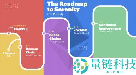 以太坊 2.0 是什么？上线时间与升级全解析：深入解读 Ethereum