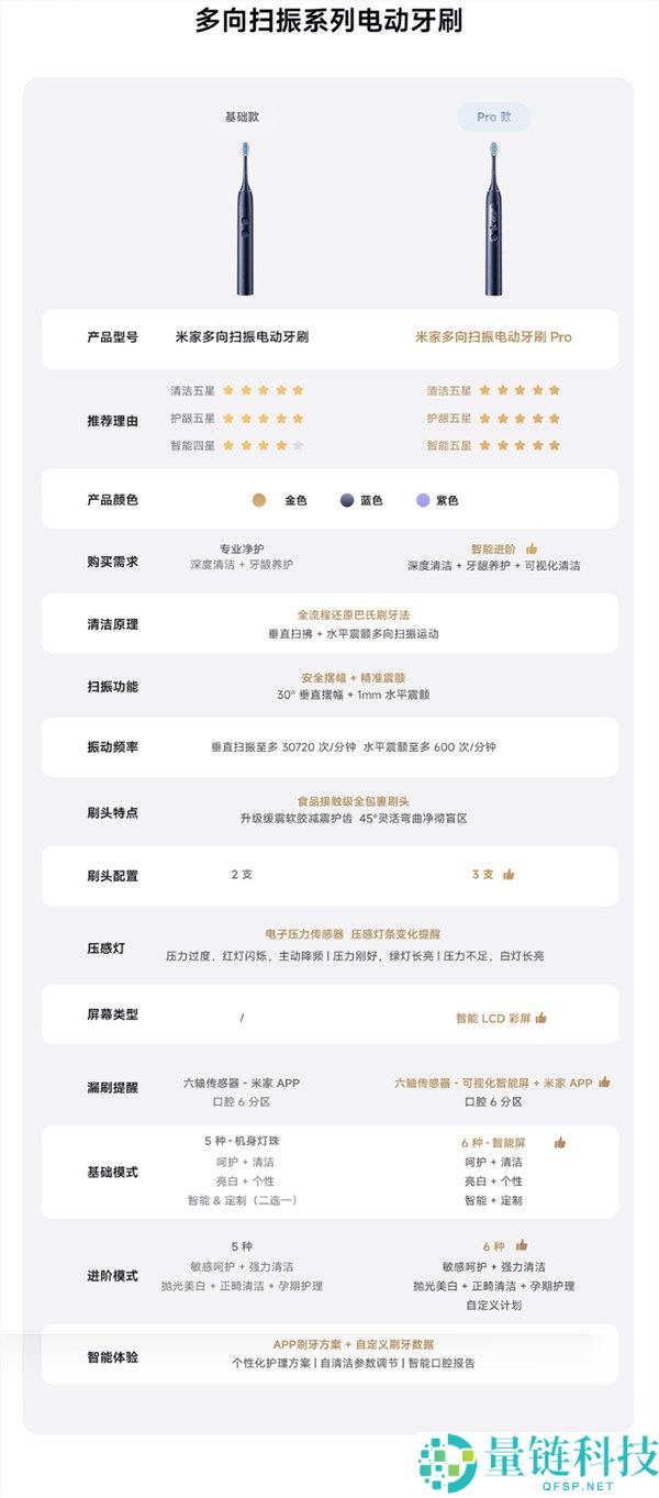 小米米家多向扫振电动牙刷 Pro 开售：原创专利机电技术，首发价 429.25 元
