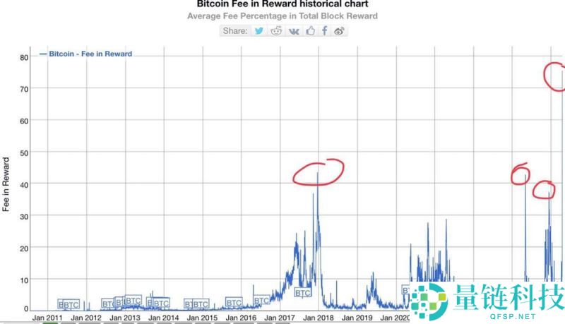 比特币减半是什么？深度解析其重要性及你需要知道的一切