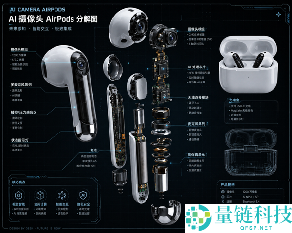 隐私法成拦路虎：苹果带摄像头 AirPods 被迫暂停，部分产线已关闭