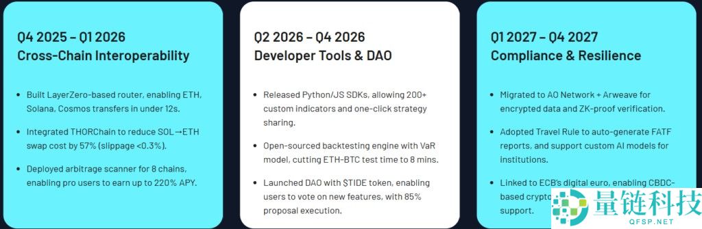 TradeTide (TTD) 币详解：代币经济、空投领取教程与前景深度分析
