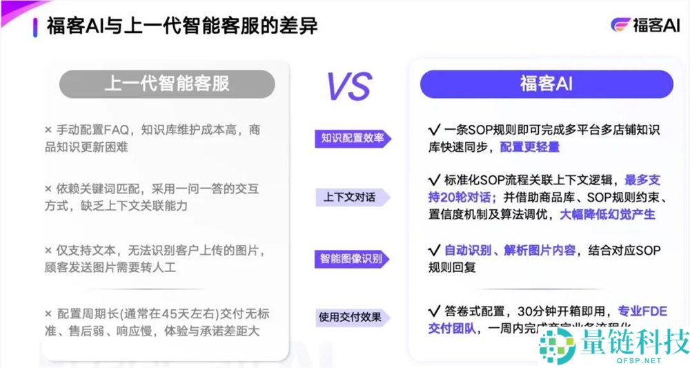 阿里投资 00 后创业者：AI 客服接待率飙至 80%，重构电商人效新逻辑