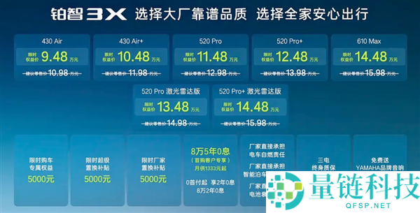 丰田铂智 3X 上市：限时 9.48 万起，昔日滞销纯电 SUV 能否逆袭？