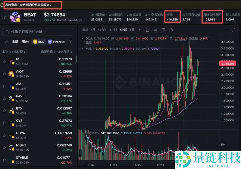 近期五大妖币逆市暴涨！深度解析下一个潜力币种是谁