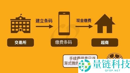 虚拟货币入金全攻略：13 家交易所充值方法、限额与到账时间详解