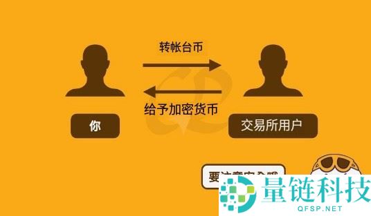 虚拟货币入金全攻略：13 家交易所充值方法、限额与到账时间详解