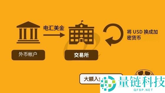 虚拟货币入金全攻略：13 家交易所充值方法、限额与到账时间详解
