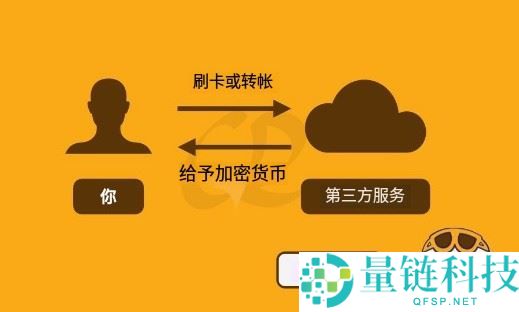 虚拟货币入金全攻略：13 家交易所充值方法、限额与到账时间详解