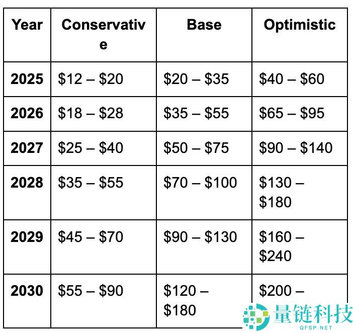 ALCX 是什么币？深度解析升值潜力与未来三年价格预测