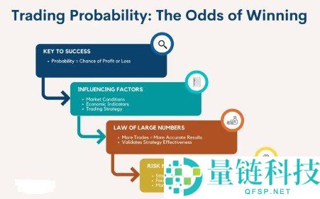 概率思维是什么？加密交易必备的概率思维实战指南