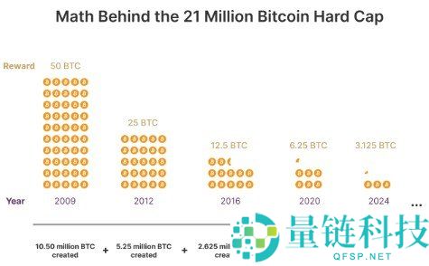 加密货币的价值从何而来？深度解析其核心来源与投资逻辑