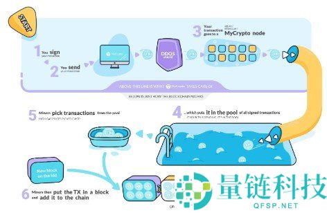 加密货币的价值从何而来？深度解析其核心来源与投资逻辑