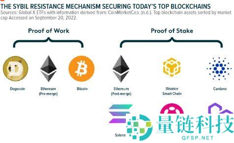 加密货币的价值从何而来？深度解析其核心来源与投资逻辑