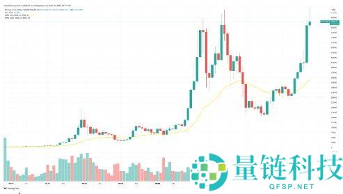 加密寒冬生存指南：2018 与 2022 熊市五大教训与投资智慧