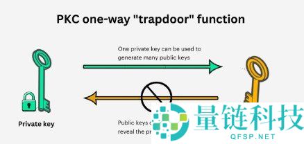 密码学 101：详解公私钥、哈希、数字签名与零知识证明