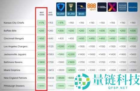 ROI 是什么意思？一文读懂投注 ROI 定义与计算公式