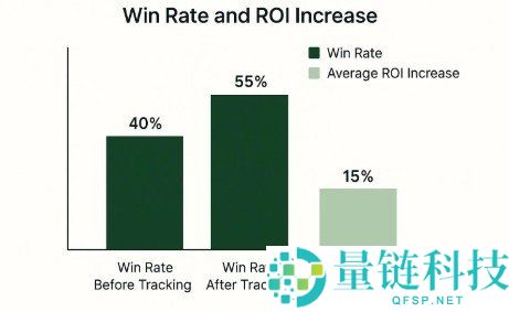 ROI 是什么意思？一文读懂投注 ROI 定义与计算公式
