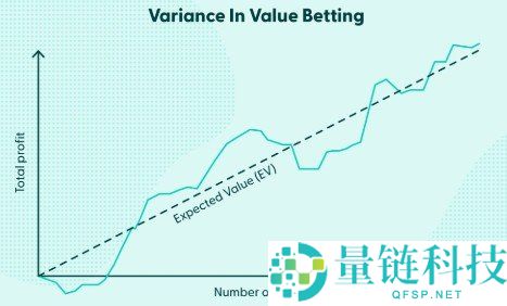 ROI 是什么意思？一文读懂投注 ROI 定义与计算公式